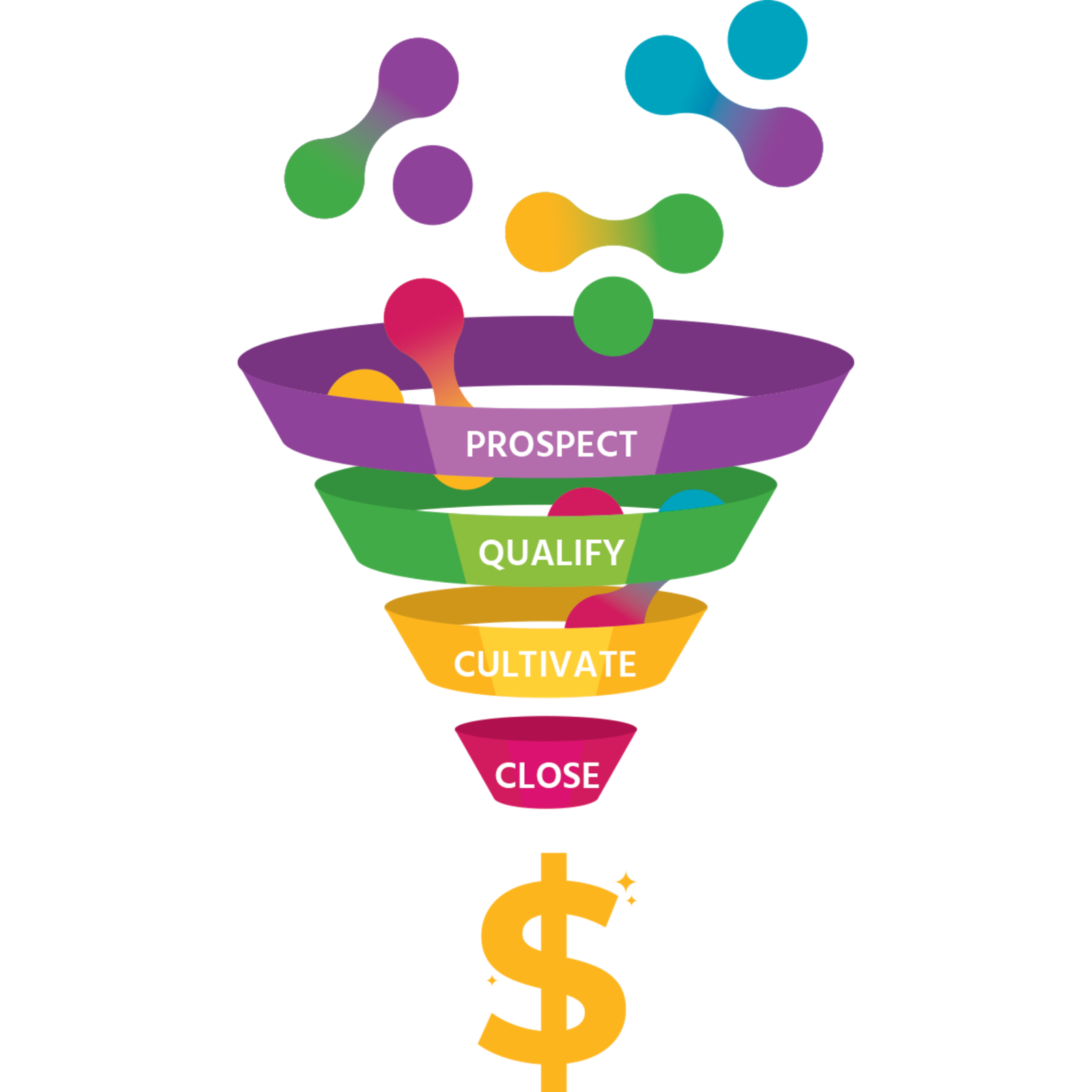 Regarding Sales Funnel